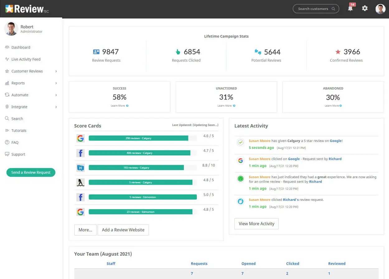 ReviewTec dashboard showing review activity
